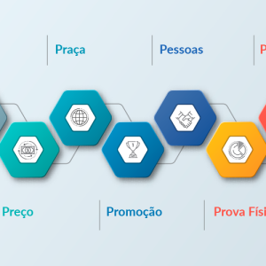 SERVIÇOS DE MARKETING